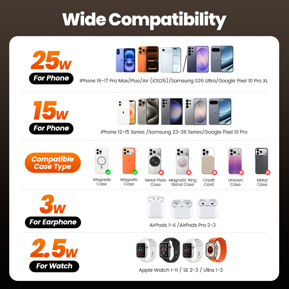 Toocki QI2.2 25W Wireless Char - огляд і ціна Smartwatch Ac